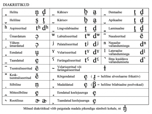 Diakriitikud.png