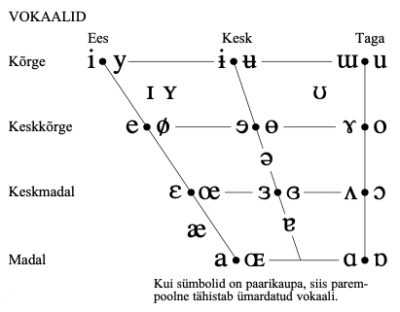 Vokaalid.png